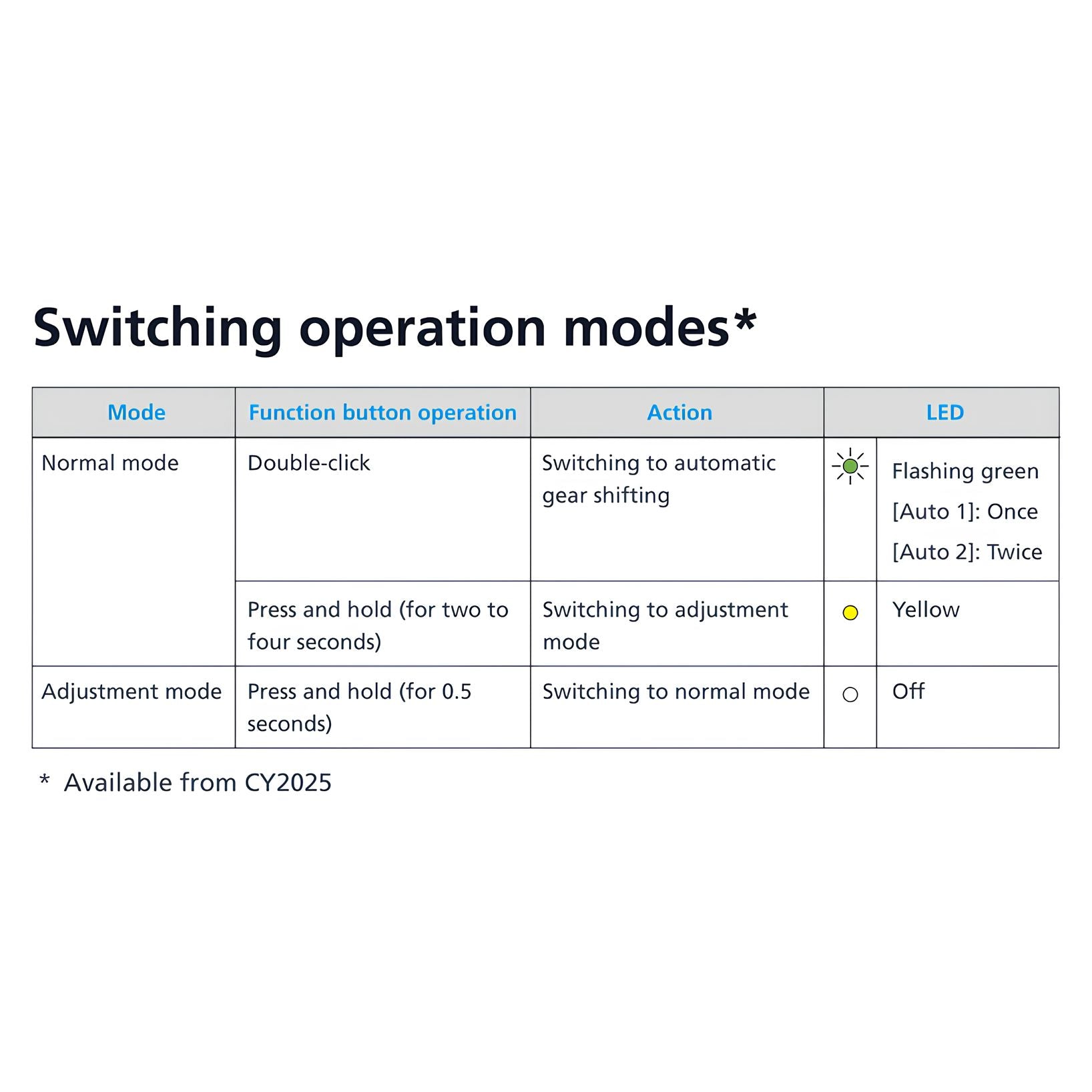 SHIMANO CUES RD-U8050-SGS Di2 11-Speed Shadow Long Cage Rear – Pit