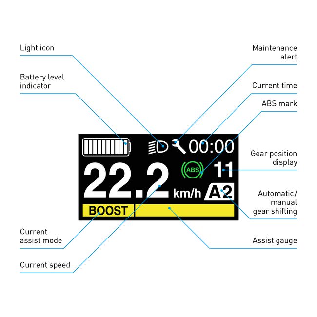 SHIMANO STEPS SC-EN600 e-Bike Cycle Computer-Pit Crew Cycles
